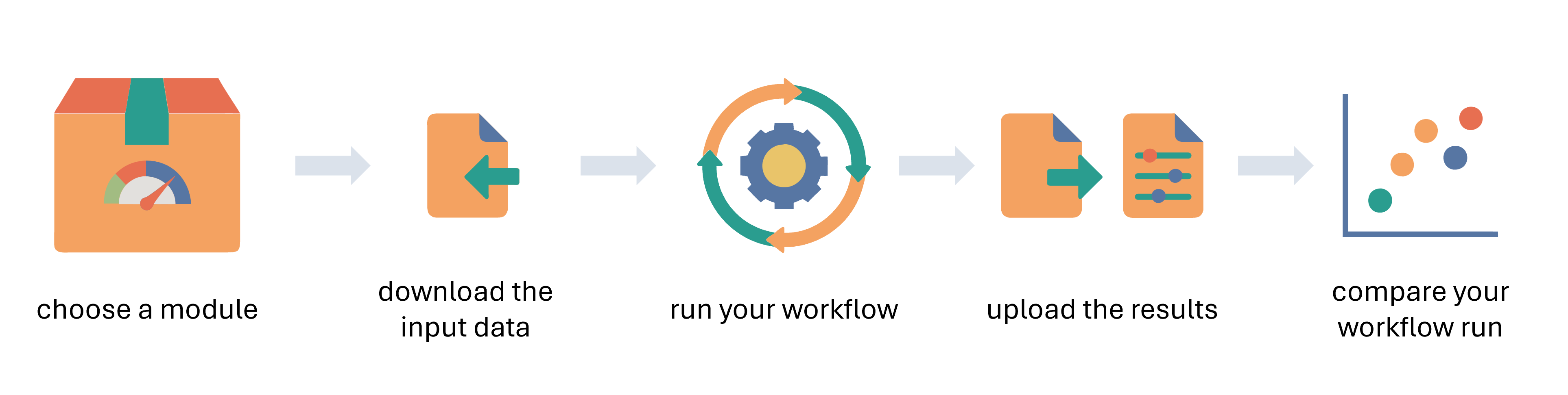 _images/proteobench-steps.png